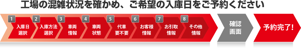 修理相談予約フォームの流れ