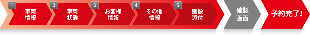 鈑金お見積もりフォームの流れ