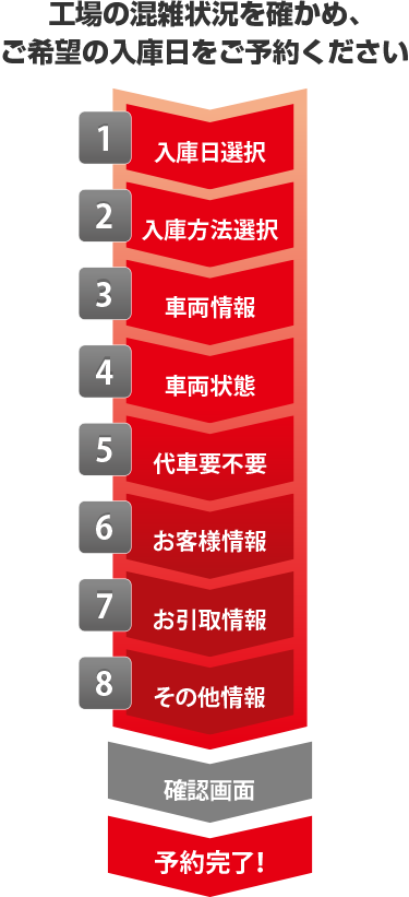 修理相談予約フォームの流れ