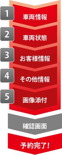 鈑金お見積もりフォームの流れ